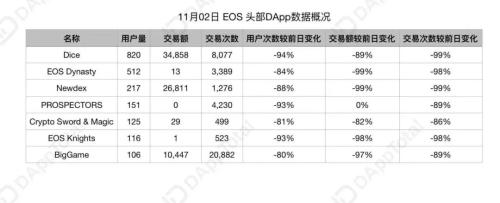 连一场空投都扛不住的区块链3.0