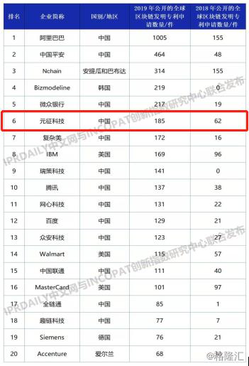 从车联网+区块链看元征科技的独特性