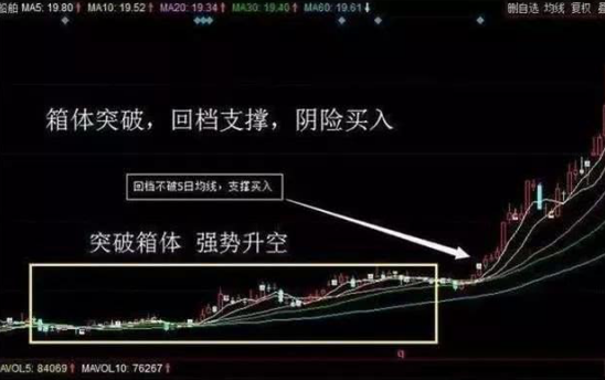 中国股市：唯一不骗人的战法“周线选股法”一旦掌握，万贯家财，成就股市赢家