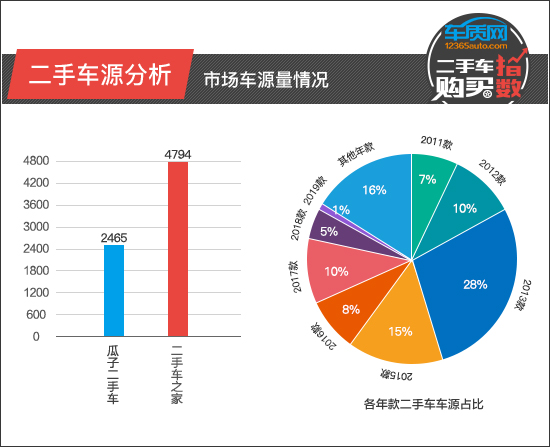 二手车购买指数：一汽-大众奥迪A4L
