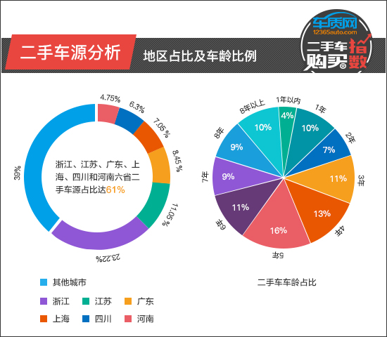 二手车购买指数：一汽-大众奥迪A4L