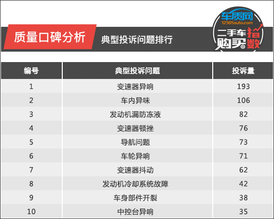 二手车购买指数：一汽-大众奥迪A4L