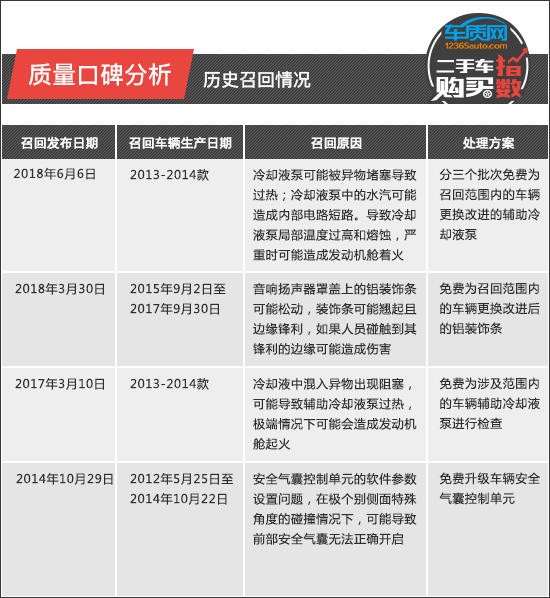 二手车购买指数：一汽-大众奥迪A4L