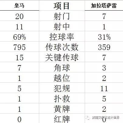 比分直播188足球(欧冠-新星戴帽皇马6-0大胜 10人曼城1-1客平 尤文2-1绝杀出线)