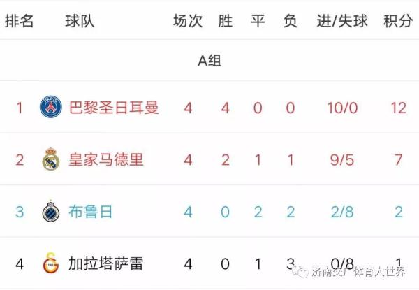 比分直播188足球(欧冠-新星戴帽皇马6-0大胜 10人曼城1-1客平 尤文2-1绝杀出线)