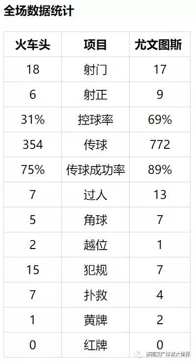 比分直播188足球(欧冠-新星戴帽皇马6-0大胜 10人曼城1-1客平 尤文2-1绝杀出线)