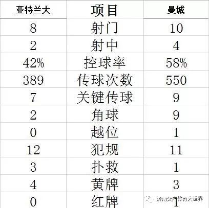 比分直播188足球(欧冠-新星戴帽皇马6-0大胜 10人曼城1-1客平 尤文2-1绝杀出线)