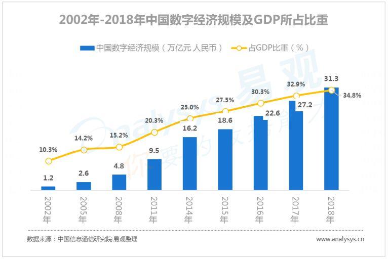 中国数字用户的行为变迁