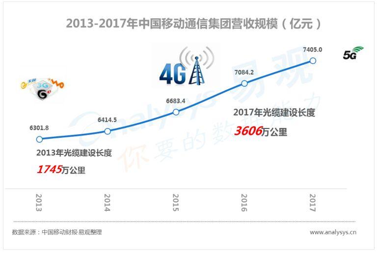 中国数字用户的行为变迁