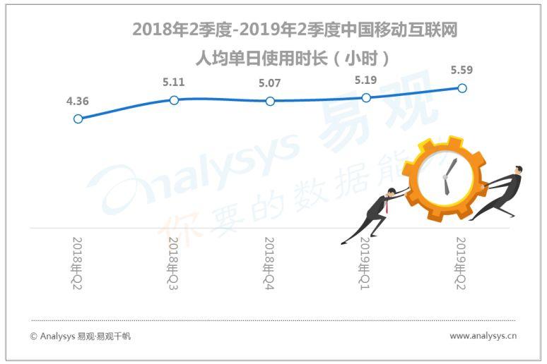 中国数字用户的行为变迁