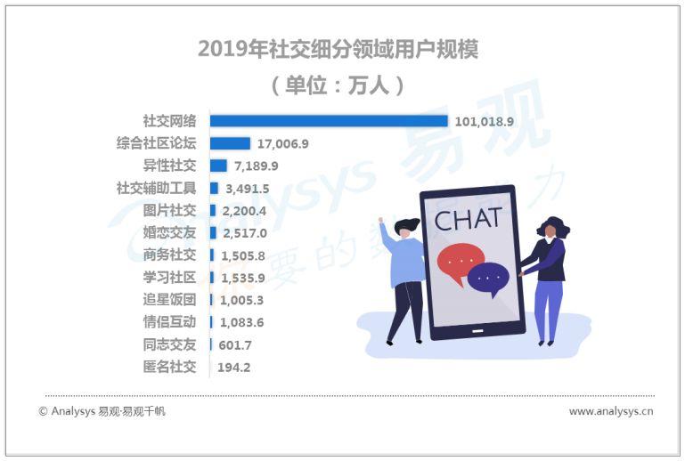 中国数字用户的行为变迁