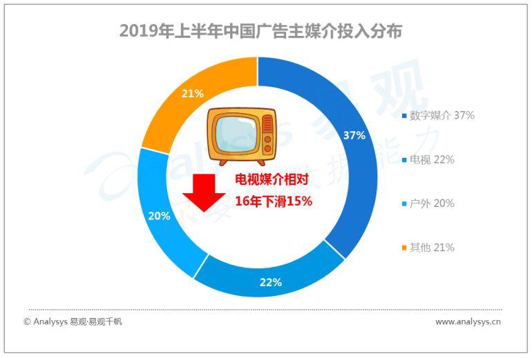 中国数字用户的行为变迁