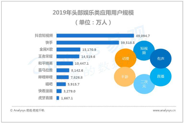 中国数字用户的行为变迁