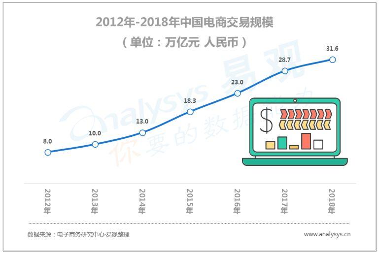 中国数字用户的行为变迁