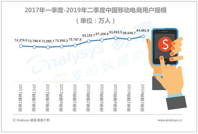 中国数字用户的行为变迁