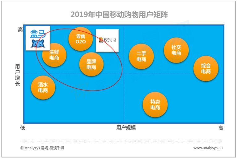 中国数字用户的行为变迁