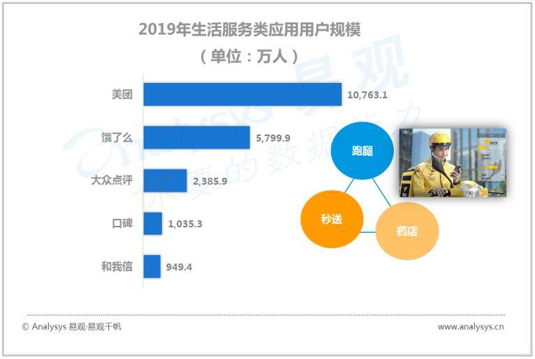 中国数字用户的行为变迁