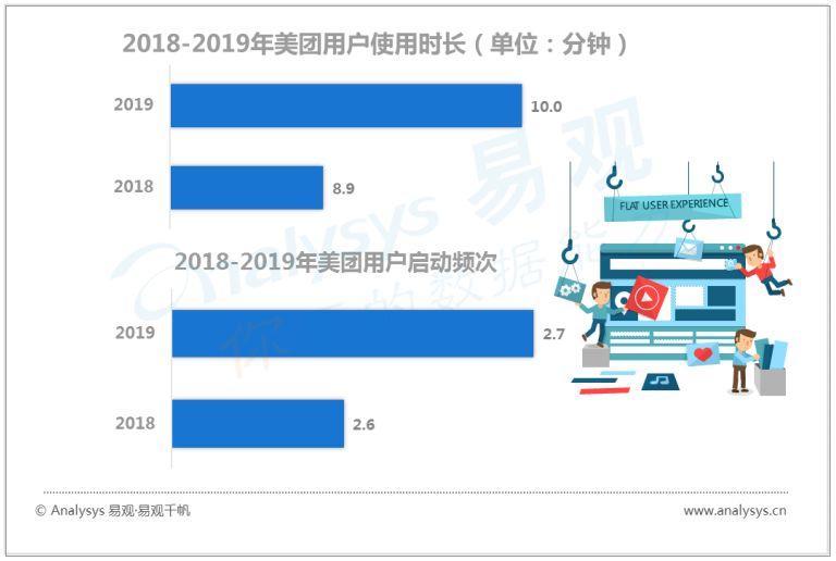 中国数字用户的行为变迁