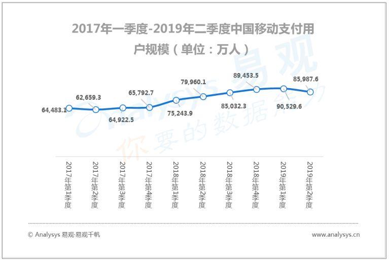 中国数字用户的行为变迁