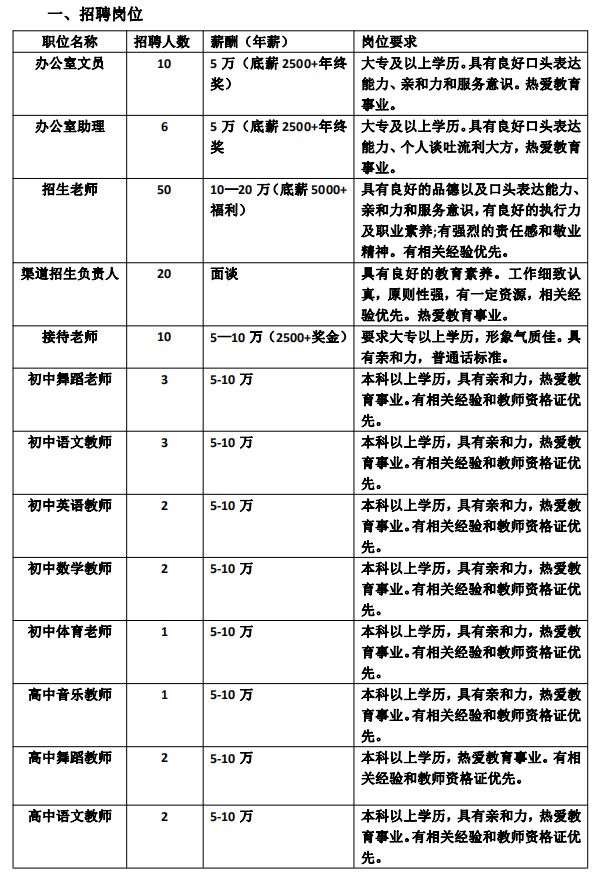 事业单位、警察、教师……贵州近3000个岗位正在招人！这些岗位中专、大专可报→