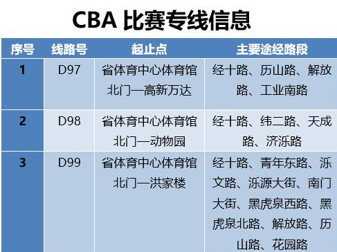 cba济南体育馆在哪里(济南公交再开8条演唱会定制专线3条CBA球迷定制专线)