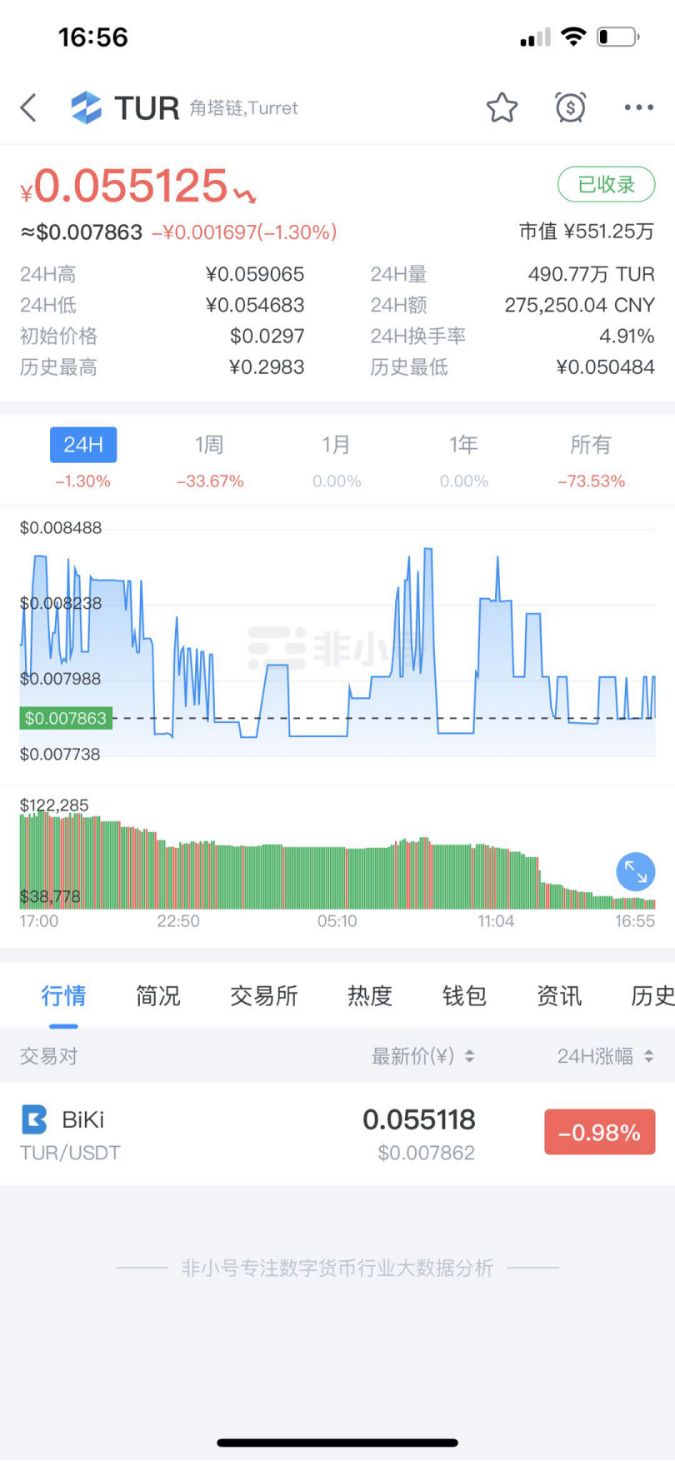 叫嚣双11暴富100倍！区块链热潮下币圈乱象调查：空气币、拉人头、割韭菜，山寨“交易所”群魔乱舞