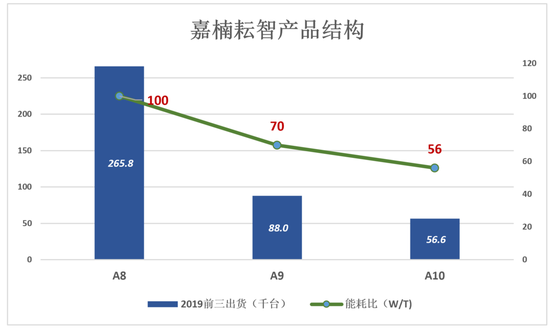 这个卖矿机的，不可以常理度之