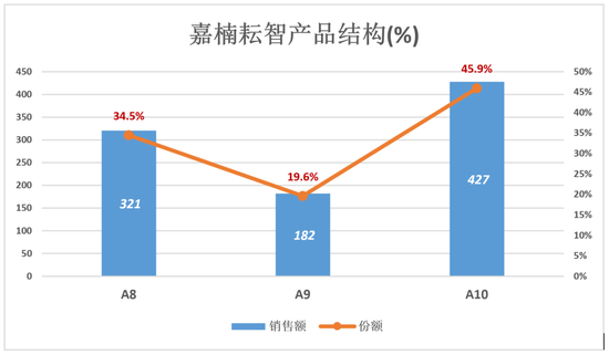 这个卖矿机的，不可以常理度之