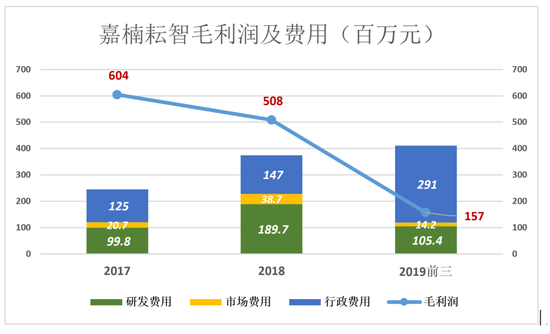 这个卖矿机的，不可以常理度之