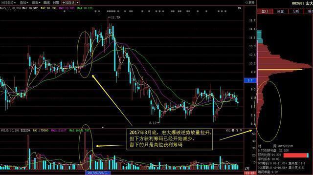 “金针探底”：这是一个准确率极高的反转信号，千万要拿稳了，短期或迎来暴涨模式