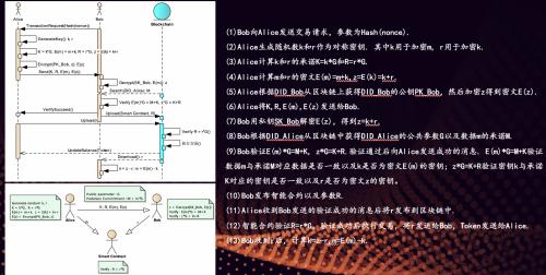 通付盾出席2019可信区块链峰会 打造数字身份认证落实隐私保护