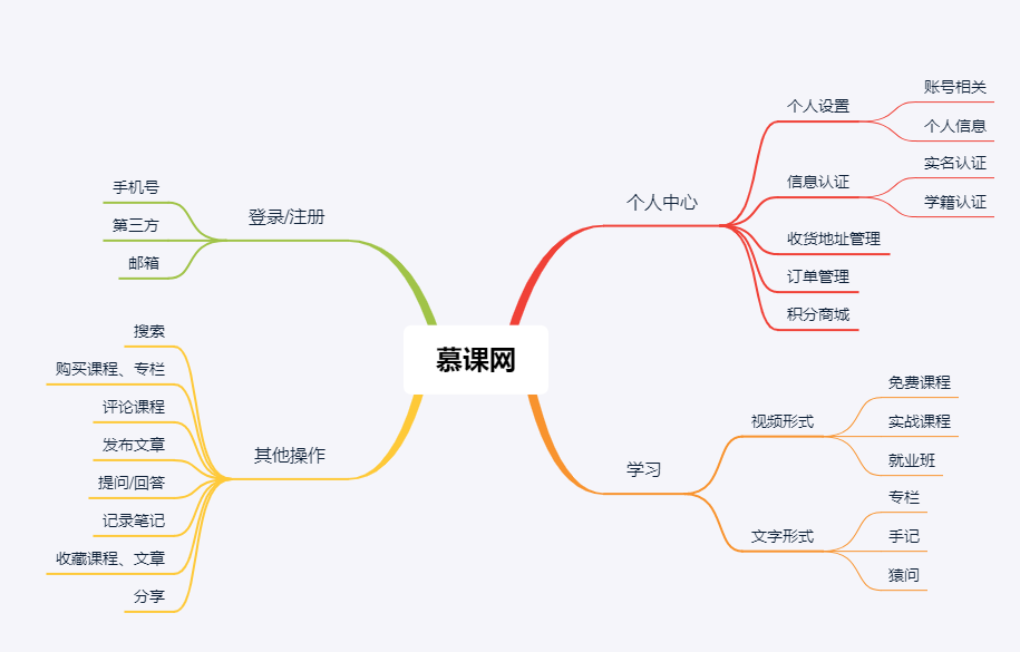产品体验报告：慕课网，还可以更好