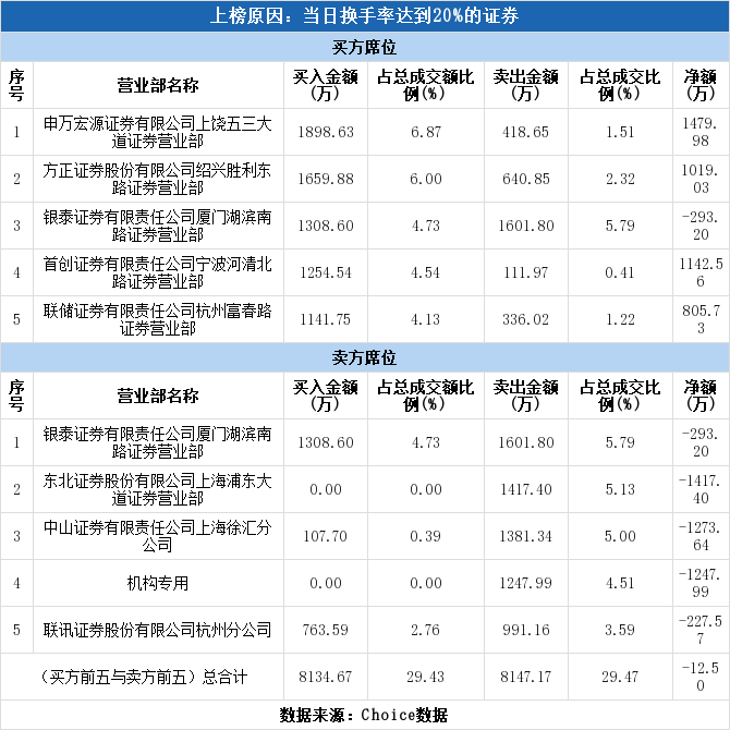 钧达股份股票昨收