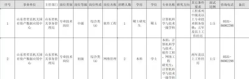 331人！四家事业单位招聘！全部有编制！威海求职者速看