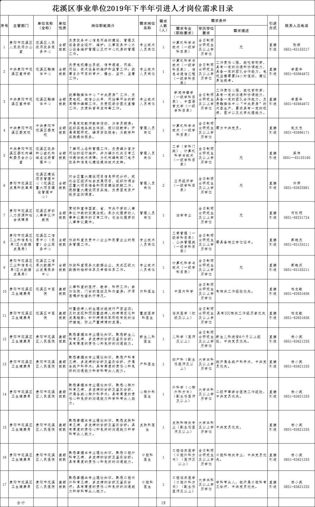事业单位、警察、教师……贵州近3000个岗位正在招人！这些岗位中专、大专可报→