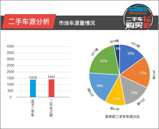二手车购买指数：华晨宝马X1