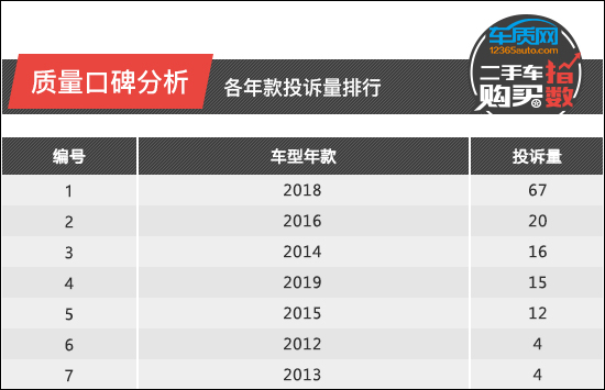 二手车购买指数：华晨宝马X1