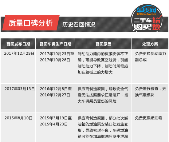 二手车购买指数：华晨宝马X1