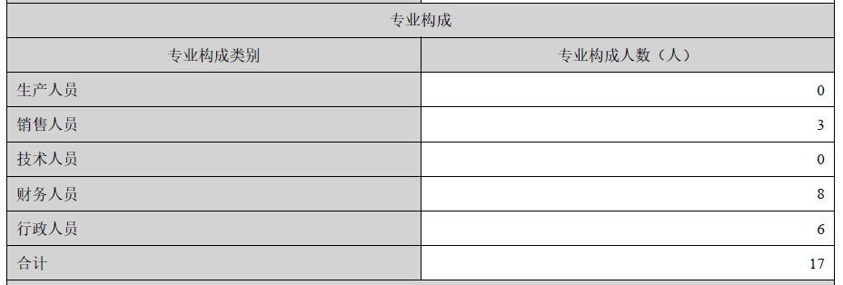 群兴玩具的区块链：密码学专家徐赐文和1个月公司