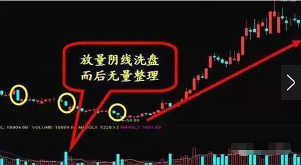 主力洗盘为什么你总是被血洗出局？当我把“无量下跌”和“放量下跌”搞清楚了，我终于开始扭亏为盈