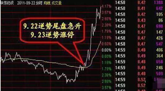 主力洗盘为什么你总是被血洗出局？当我把“无量下跌”和“放量下跌”搞清楚了，我终于开始扭亏为盈