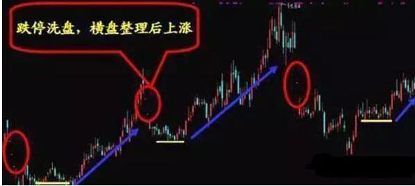 主力洗盘为什么你总是被血洗出局？当我把“无量下跌”和“放量下跌”搞清楚了，我终于开始扭亏为盈