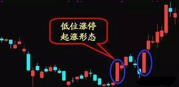 主力洗盘为什么你总是被血洗出局？当我把“无量下跌”和“放量下跌”搞清楚了，我终于开始扭亏为盈