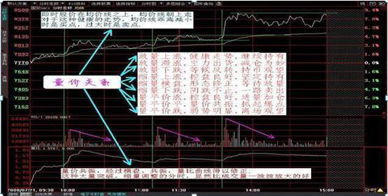 主力洗盘为什么你总是被血洗出局？当我把“无量下跌”和“放量下跌”搞清楚了，我终于开始扭亏为盈