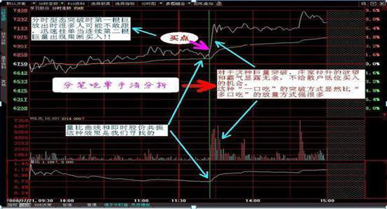 主力洗盘为什么你总是被血洗出局？当我把“无量下跌”和“放量下跌”搞清楚了，我终于开始扭亏为盈
