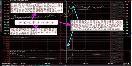 主力洗盘为什么你总是被血洗出局？当我把“无量下跌”和“放量下跌”搞清楚了，我终于开始扭亏为盈