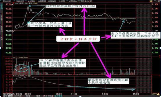 主力洗盘为什么你总是被血洗出局？当我把“无量下跌”和“放量下跌”搞清楚了，我终于开始扭亏为盈