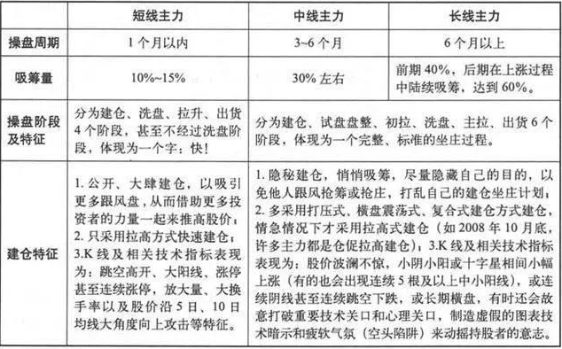 主力洗盘为什么你总是被血洗出局？当我把“无量下跌”和“放量下跌”搞清楚了，我终于开始扭亏为盈