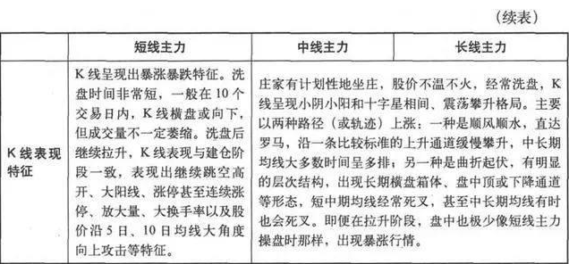 主力洗盘为什么你总是被血洗出局？当我把“无量下跌”和“放量下跌”搞清楚了，我终于开始扭亏为盈