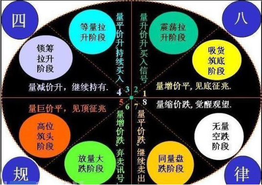 主力洗盘为什么你总是被血洗出局？当我把“无量下跌”和“放量下跌”搞清楚了，我终于开始扭亏为盈